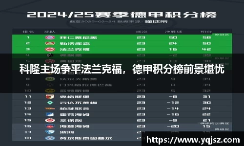科隆主场争平法兰克福，德甲积分榜前景堪忧