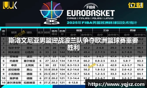 斯洛文尼亚男篮迎战波兰队争夺欧洲篮球赛重要胜利