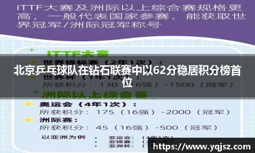 北京乒乓球队在钻石联赛中以62分稳居积分榜首位