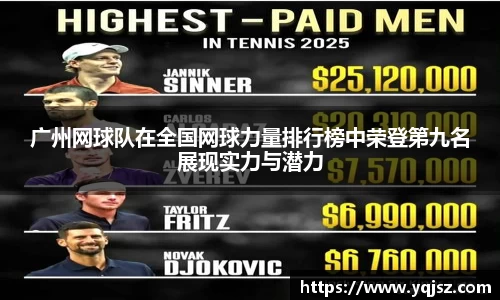 广州网球队在全国网球力量排行榜中荣登第九名展现实力与潜力